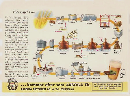 Arboga Bryggeri AB, Från moget korn